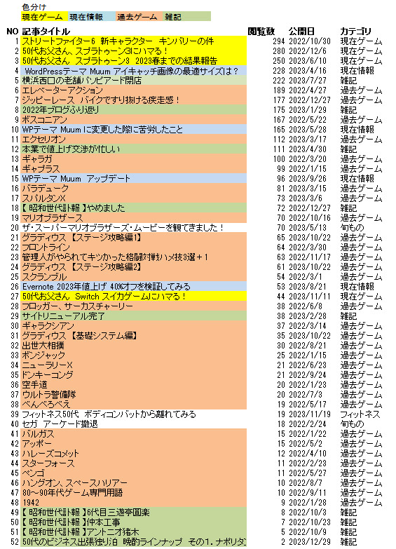 記事ランキング